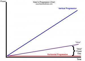 Horizontal vs vertical progression