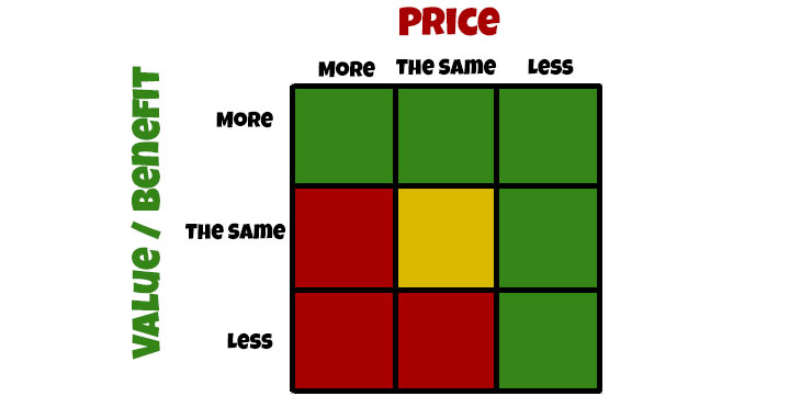 Read more about the article Value/Price Positioning for DLC is “Generally” Negative